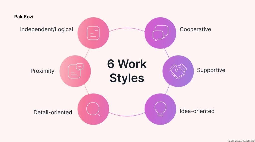 Understanding Your Work Style