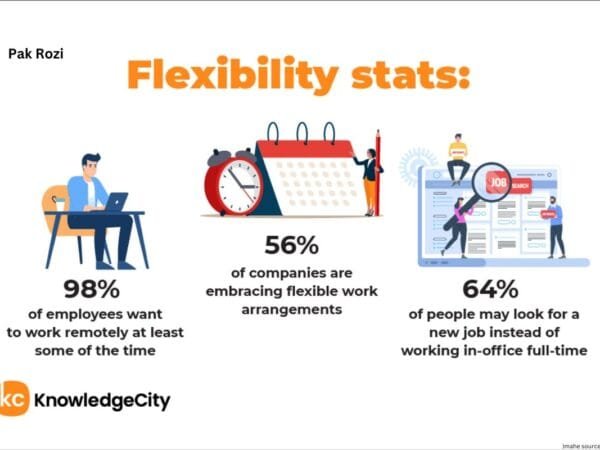 Flexible Work Arrangements