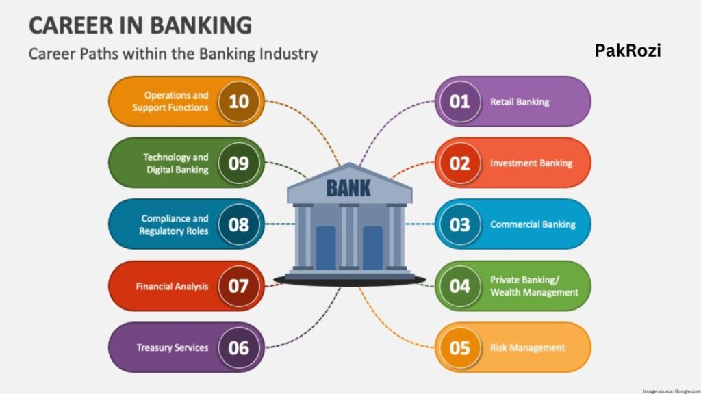 Career Advancement in Banking