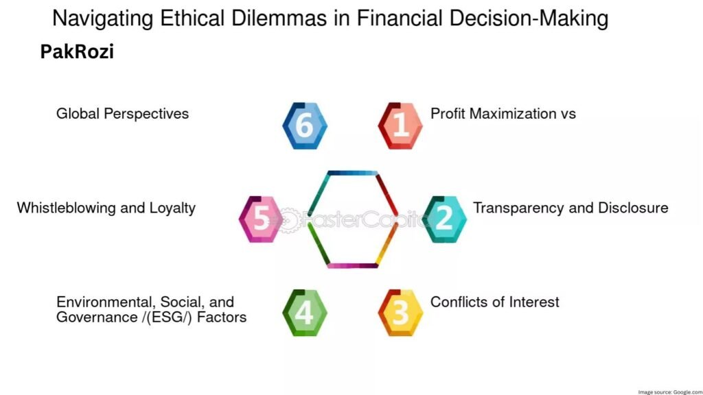 Dilemmas in Finance and Banking